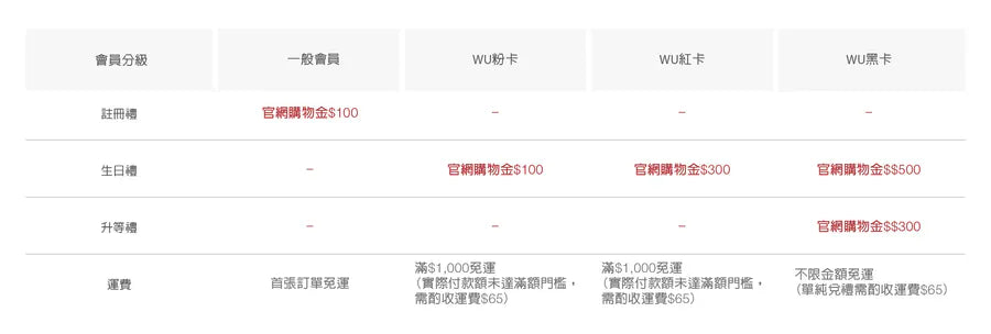 wuclub-member-gift-dt