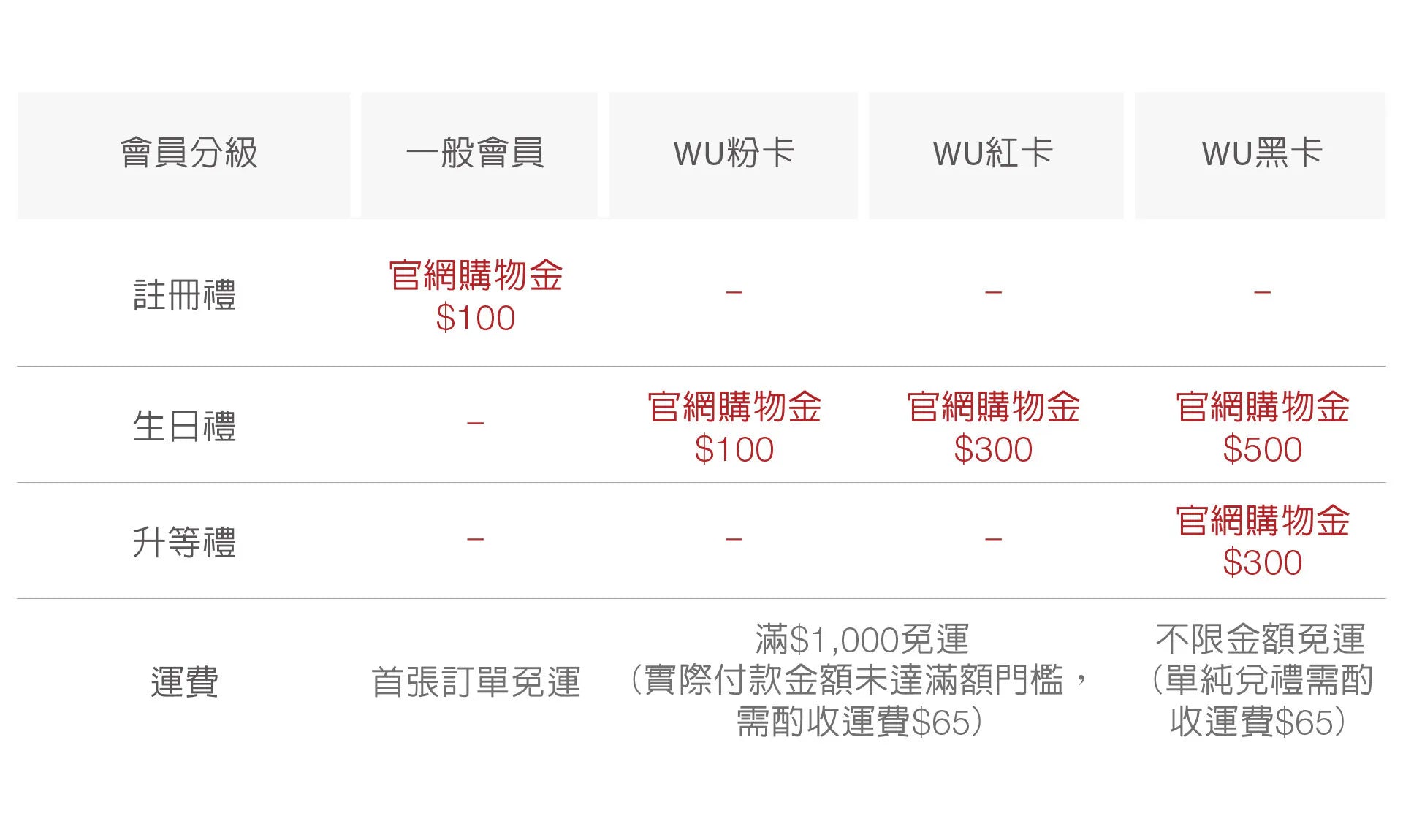 wuclub-member-gift-mb