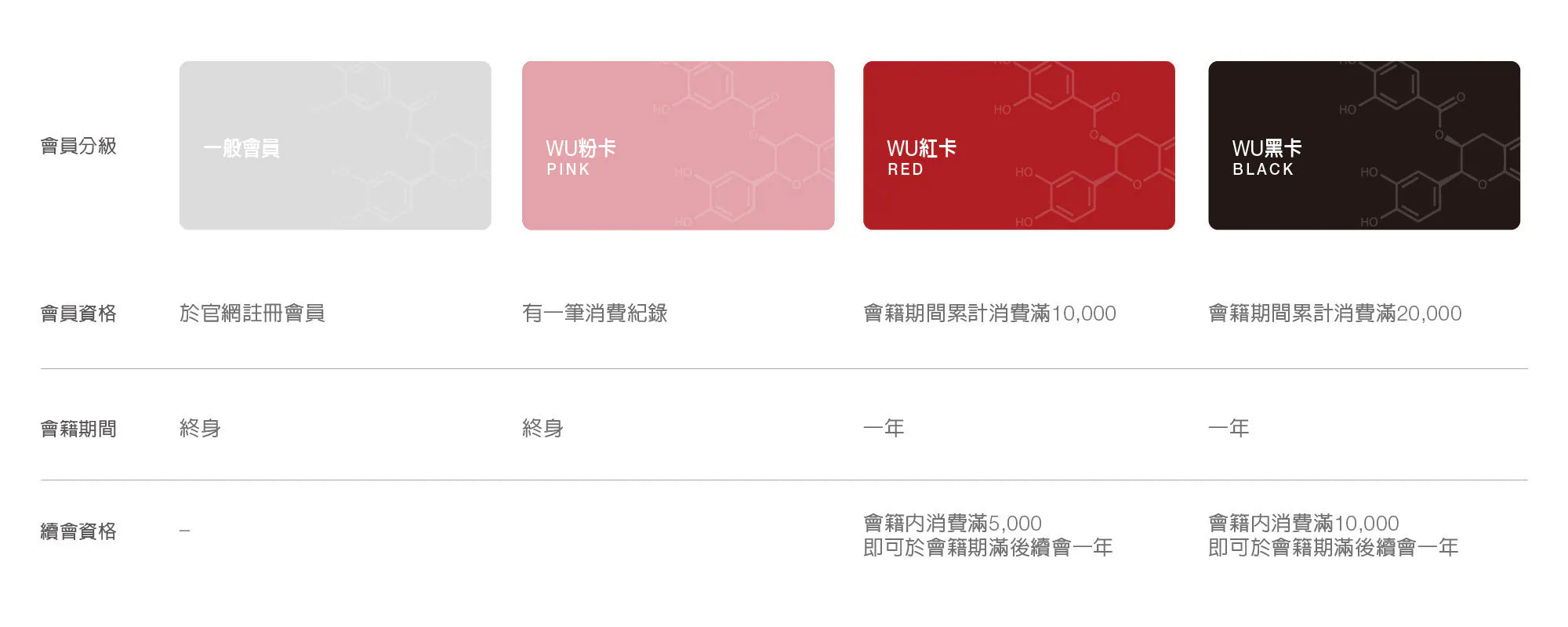 wuclub-member-level-dt